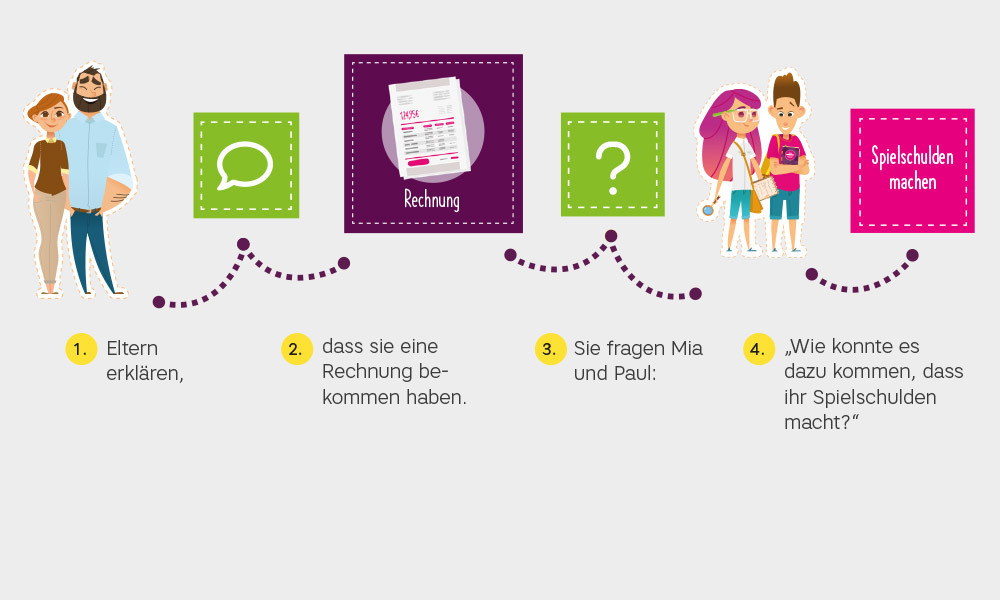 Comicfiguren, die als Storytelling angeordnet sind