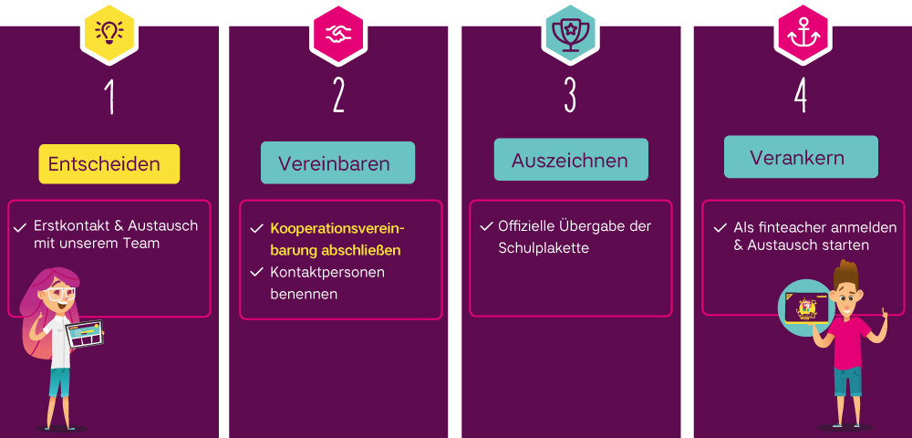 Grafik mit Text wie man finschool werden kann