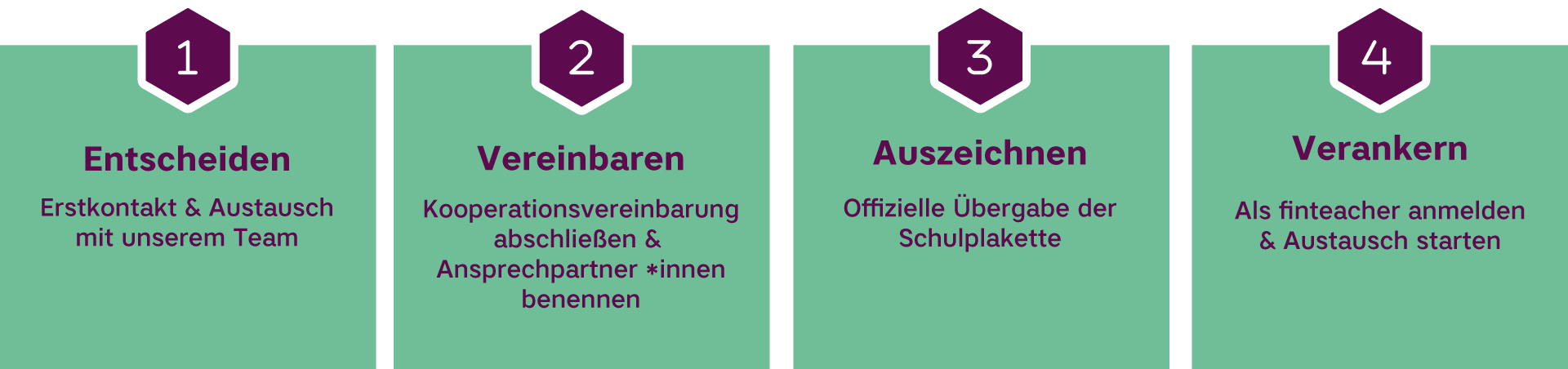 Grafik: finschool werden Schritt für Schritt
