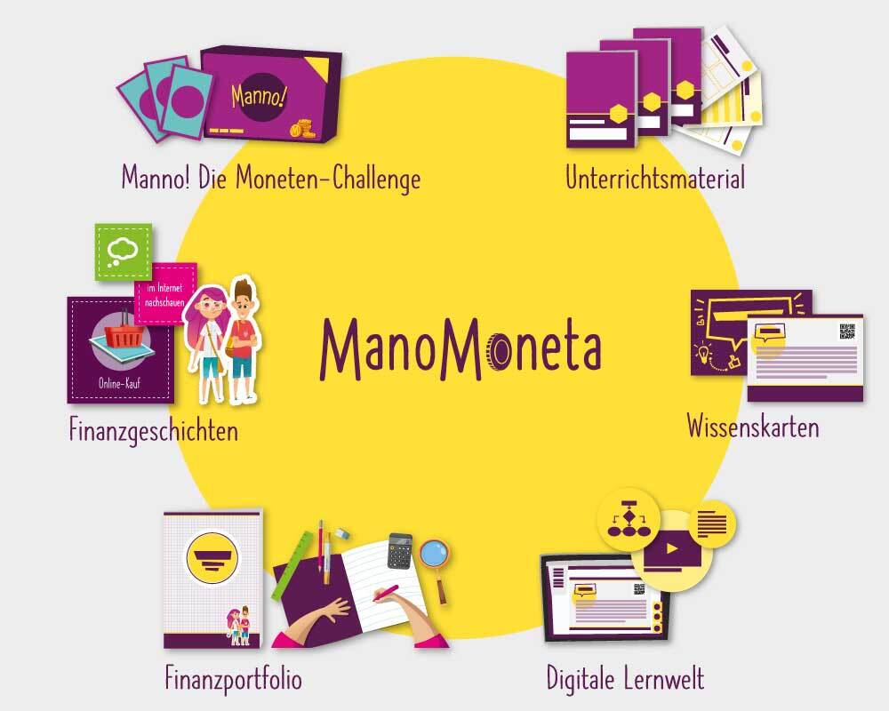 Unsere Angebote für die Klassen 3 - 6